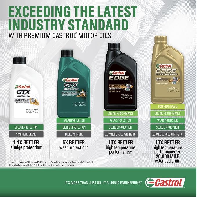 ACEITE Castrol Edge Extended Performance 5W20 4.73L   (sf)