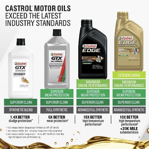 ACEITE Castrol Edge 10w-30 4.73L   (sf)