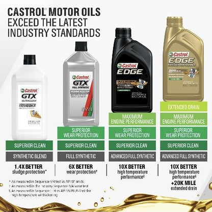 ACEITE Castrol Edge SAE 5w-40 4.73L   (sf)