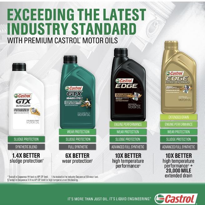 ACEITE Castrol Edge 0w-20 4.73L   (sf)