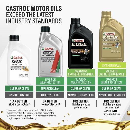 ACEITE Castrol Edge 5w-30 4.73L   (sf)